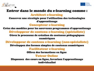 Entrer dans le monde du e-learning comme :
Architect e-learning
Concevez une stratégie pour l'utilisation des technologies
d'apprentissage
Concepteur e-learning
Créez des modèles pour les nouveaux programmes d'apprentissage
Développeur de contenu e-learning (spécialiste)
Gèrez le processus de création de contenus pédagogiques
numériques
Développeur de contenu e-learning (non-spécialiste)
Développez des formes simples de contenus numériques
Facilitateur e-learning
Offrez des formations en ligne
Tuteur Online
Dispensez des cours en ligne, favorisez l'apprentissage
individualisé
 