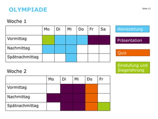 OLYMPIADE

Seite 12

Woche 1
Mo

Di

Mi

Do

Fr

Sa

Vormittag

Wandzeitung
Präsentation

Nachmittag
Quiz

Spätnachmittag

Einstufung und
Siegerehrung

Woche 2
Mo
Vormittag

Nachmittag
Spätnachmittag

Di

Mi

Do

Fr

 
