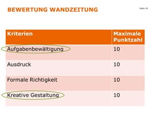 BEWERTUNG WANDZEITUNG

Seite 18

 