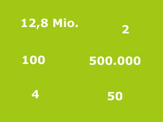 Seite 3

12,8 Mio.

2

100

500.000

4

50

 