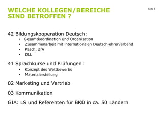 WELCHE KOLLEGEN/BEREICHE
SIND BETROFFEN ?
42 Bildungskooperation Deutsch:
•
•
•
•

Gesamtkoordination und Organisation
Zusammenarbeit mit internationalen Deutschlehrerverband
Pasch, ZfA
DLL

41 Sprachkurse und Prüfungen:
•
•

Konzept des Wettbewerbs
Materialerstellung

02 Marketing und Vertrieb
03 Kommunikation
GIA: LS und Referenten für BKD in ca. 50 Ländern

Seite 6

 