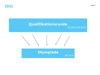 IDO

Seite 9

Qualifikationsrunde

Olympiade

09.2013-05.2014

08.2014

 