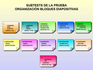 SUBTESTS DE LA PRUEBA
                      ORGANIZACIÓN BLOQUES DIAPOSITIVAS



1                         2                    3 MEMORIA           4 ASOCIACIÓN       5 MEMORIA
        COMPREN                  COMPREN       SECUENCIAL            AUDITIVA           SECUENCIAL
        SIÓN                     SIÓN                                                      AUDITIVA
                                               VISOMOTORA           (DIAPS.152-159)
        AUDITIVA                 VISUAL
                                               (DIAPS.96-151)                         (DIAPS.160-161)
      (DIAPS. 4-10)           (DIAPS. 11-95)




    6 ASOCIACIÓN         7 INTEGRACIÓN         8 EXPRESIÓN         9 INTEGRACIÓN      10 EXPRESIÓN
      VISUAL               VISUAL                VERBAL              GRAMATICAL          MOTORA
     (DIAPS.162-205)      (DIAPS.206-210)       (DIAPS.211-215)     (DIAPS.216-245)   (DIAPS.246-262)




                                                11
                                                     INTEGRACI
                                                     ÓN
                                                   AUDITIVA
                                                 (DIAPS.263-265)
 