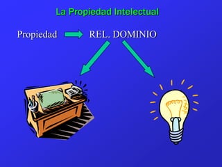 La Propiedad Intelectual

Propiedad      REL. DOMINIO
 