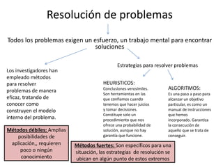 Resolución de problemas
Todos los problemas exigen un esfuerzo, un trabajo mental para encontrar
soluciones
Los investigadores han
empleado métodos
para resolver
problemas de manera
eficaz, tratando de
conocer como
construyen el modelo
interno del problema.
Estrategias para resolver problemas
HEURISTICOS:
Conclusiones verosímiles.
Son herramientas en las
que confiamos cuando
tenemos que hacer juicios
y tomar decisiones.
Constituye solo un
procedimiento que nos
ofrece una probabilidad de
solución, aunque no hay
garantía que funcione.
ALGORITMOS:
Es una paso a paso para
alcanzar un objetivo
particular, es como un
manual de instrucciones
que hemos
incorporado. Garantiza
la consecución de
aquello que se trata de
conseguir.
Métodos débiles: Amplias
posibilidades de
aplicación,, requieren
poco o ningún
conocimiento
Métodos fuertes: Son específicos para una
situación, las estrategias de resolución se
ubican en algún punto de estos extremos
 