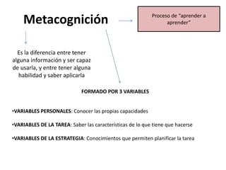 Metacognición
Es la diferencia entre tener
alguna información y ser capaz
de usarla, y entre tener alguna
habilidad y saber aplicarla
Proceso de “aprender a
aprender”
FORMADO POR 3 VARIABLES
•VARIABLES PERSONALES: Conocer las propias capacidades
•VARIABLES DE LA TAREA: Saber las características de lo que tiene que hacerse
•VARIABLES DE LA ESTRATEGIA: Conocimientos que permiten planificar la tarea
 