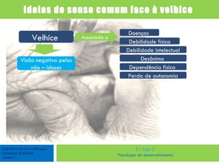 José Maria da Silva e Marques Estudante nº 901564 Turma 4 E – fólio C Psicologia do desenvolvimento Ideias do senso comum face à velhice  Velhice  Visão negativa pelos não – idosos Associada a Doenças  Debilidade física Debilidade intelectual Desânimo  Dependência física  Perda de autonomia 