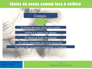 José Maria da Silva e Marques Estudante nº 901564 Turma 4 E – fólio C Psicologia do desenvolvimento Ideias do senso comum face à velhice  Crenças  Os idosos têm mais coisas para ensinar Velhice é o mesmo que doença Os idosos só vivem do passado Os idosos dependem dos outros para tudo Os idosos não conseguem acompanhar a mudança 