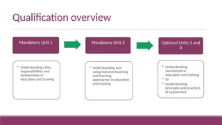 PowerPoint Qualsafe Level 3 Award in Education and Training _RQF_ ...