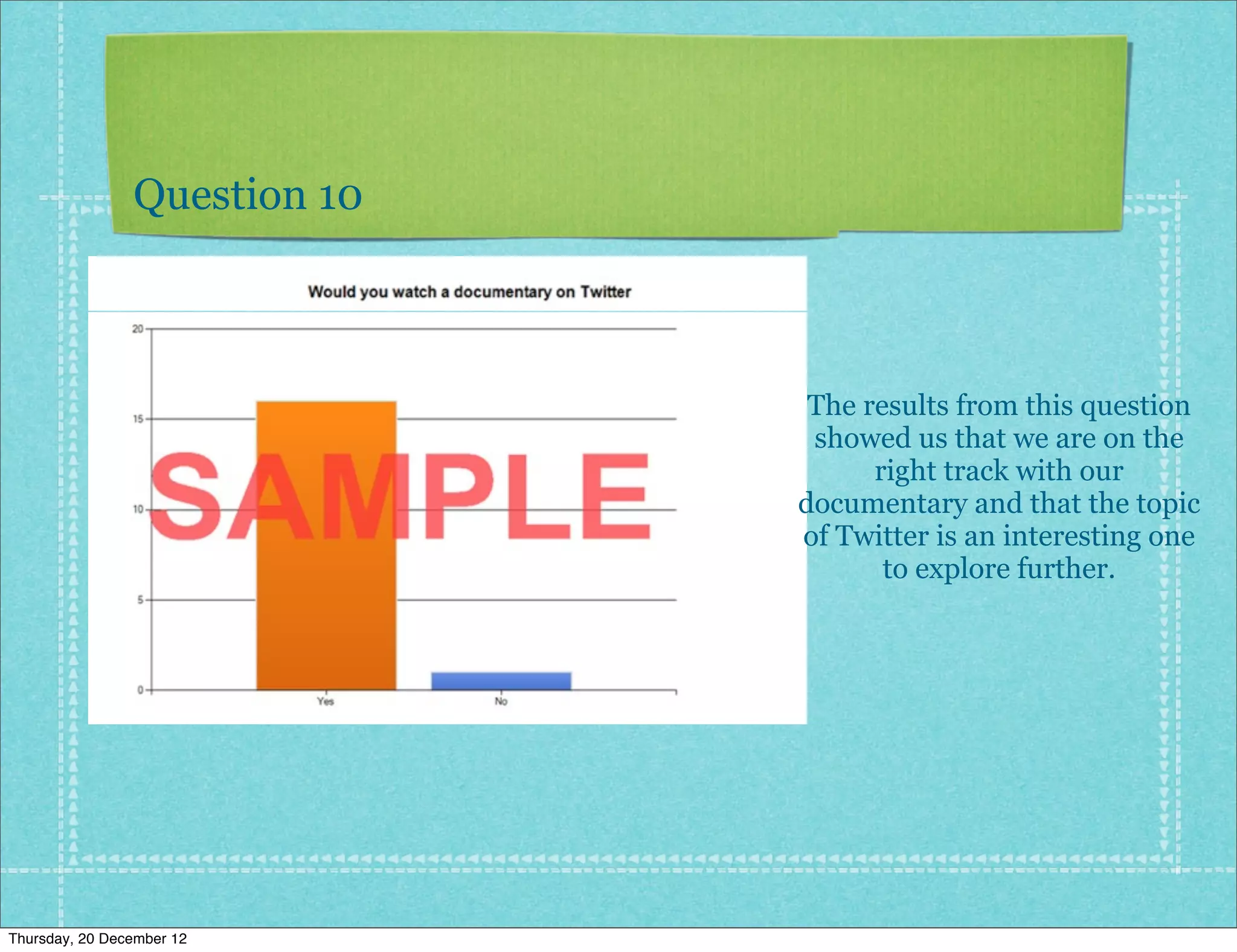 Question 10



                               The results from this question
                               showed us that we are on the
                                    right track with our
                              documentary and that the topic
                              of Twitter is an interesting one
                                     to explore further.




Thursday, 20 December 12
 