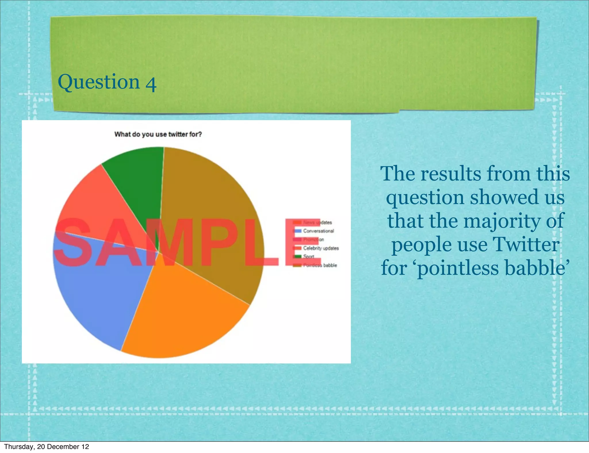 Question 4



                            The results from this
                             question showed us
                             that the majority of
                              people use Twitter
                            for ‘pointless babble’




Thursday, 20 December 12
 