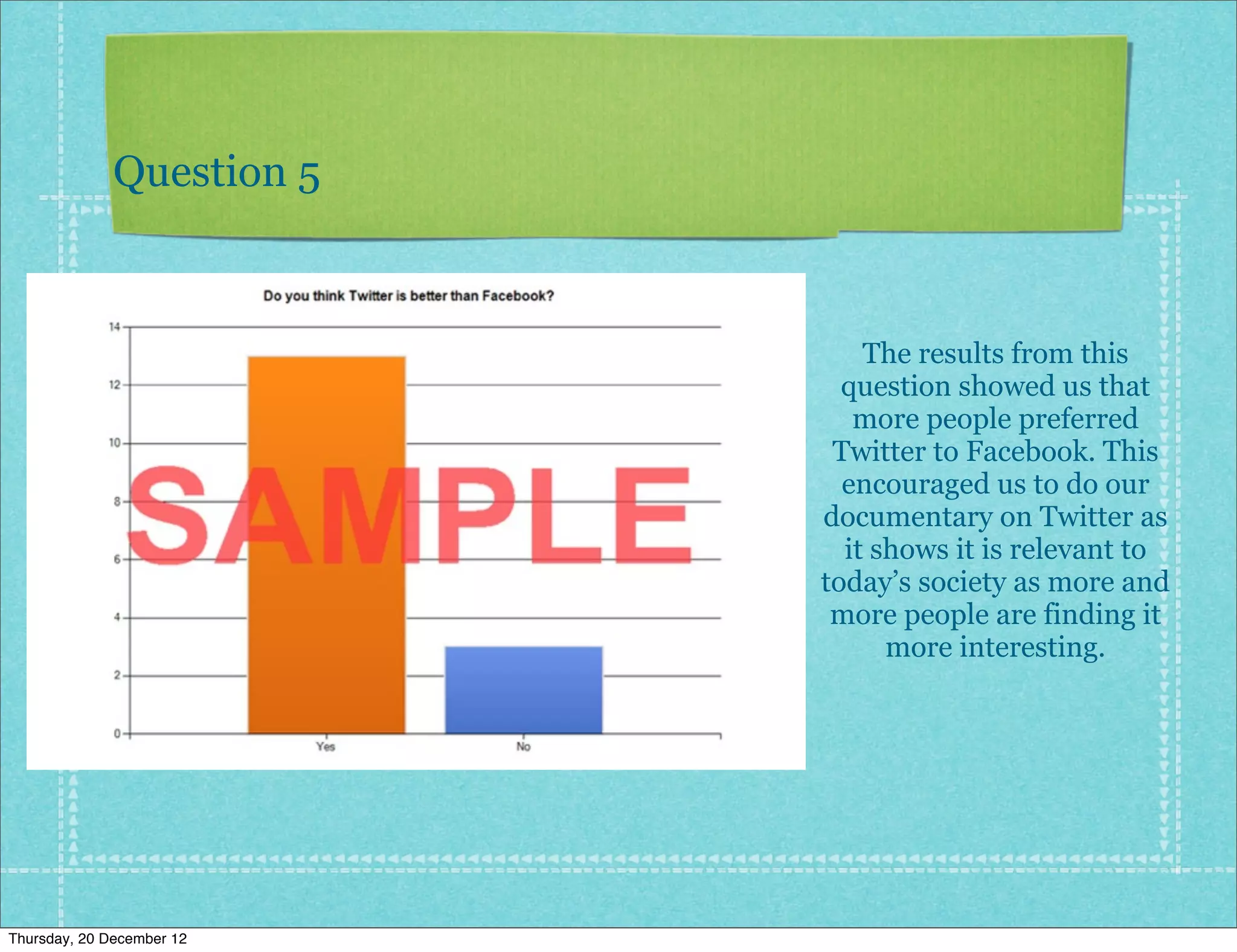 Question 5



                               The results from this
                             question showed us that
                              more people preferred
                            Twitter to Facebook. This
                             encouraged us to do our
                           documentary on Twitter as
                             it shows it is relevant to
                           today’s society as more and
                            more people are finding it
                                 more interesting.




Thursday, 20 December 12
 