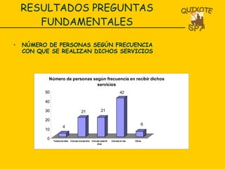 RESULTADOS PREGUNTAS FUNDAMENTALES NÚMERO DE PERSONAS SEGÚN FRECUENCIA CON QUE SE REALIZAN DICHOS SERVICIOS 