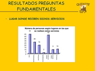 RESULTADOS PREGUNTAS FUNDAMENTALES LUGAR DONDE RECIBEN DICHOS SERVICIOS 