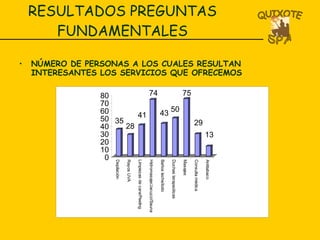 RESULTADOS PREGUNTAS FUNDAMENTALES NÚMERO DE PERSONAS A LOS CUALES RESULTAN INTERESANTES LOS SERVICIOS QUE OFRECEMOS 