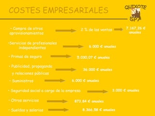 COSTES EMPRESARIALES Compra de otros aprovisionamientos 2 % de las ventas Servicios de profesionales independientes Primas de seguro  Publicidad, propaganda y relaciones públicas  Suministros Otros servicios Sueldos y salarios  Seguridad social a cargo de la empresa 7.167,26 € anuales  6.000 € anuales 5.030,07 € anuales 36.000 € anuales 6.000 € anuales 3.000 € anuales 873,84 € anuales 8.366,58 € anuales 