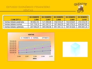 ESTUDIO ECONÓMICO FINANCIERO VENTAS 