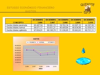 ESTUDIO ECONÓMICO FINANCIERO GASTOS 