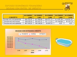 ESTUDIO ECONÓMICO FINANCIERO DEUDAS CON ENTID. DE CRÉDITO 