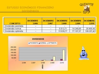 ESTUDIO ECONÓMICO FINANCIERO DIVIDENDOS 