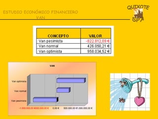 ESTUDIO ECONÓMICO FINANCIERO VAN 