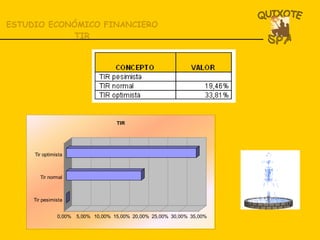 ESTUDIO ECONÓMICO FINANCIERO TIR 