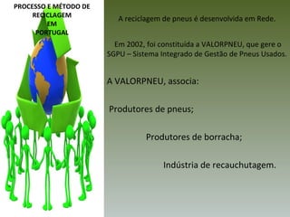 PROCESSO E MÉTODO DE
     RECICLAGEM
                          A reciclagem de pneus é desenvolvida em Rede.
         EM
      PORTUGAL
                         Em 2002, foi constituída a VALORPNEU, que gere o
                       SGPU – Sistema Integrado de Gestão de Pneus Usados.


                       A VALORPNEU, associa:

                       Produtores de pneus;

                                  Produtores de borracha;

                                      Indústria de recauchutagem.
 