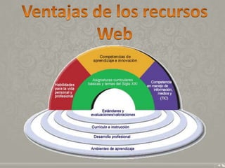 Recursos web y Uso en el ámbito Educativo 