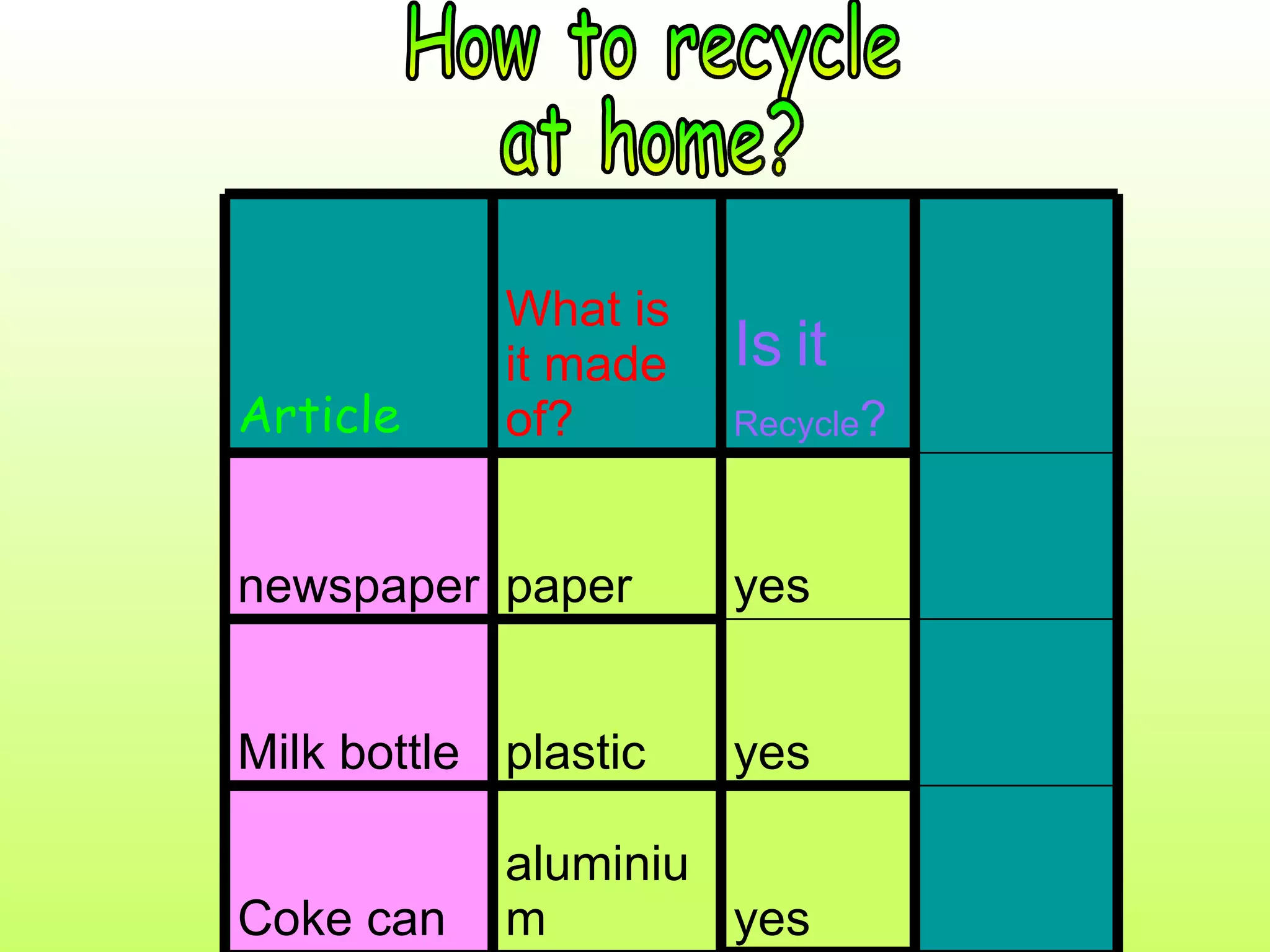 How to recycle  at home? yes aluminium Coke can yes plastic Milk bottle yes paper newspaper Is   it Recycle ? What is it made of? Article 