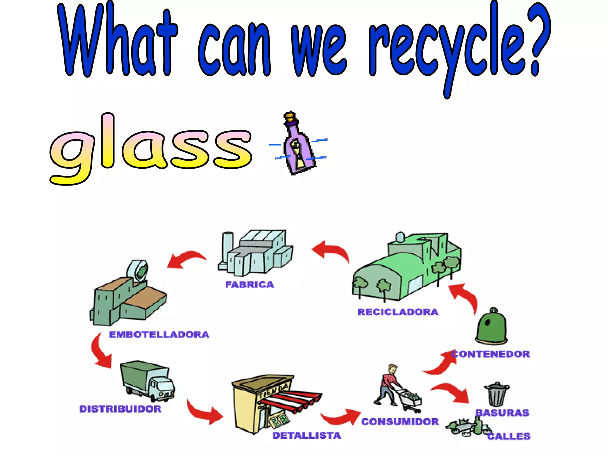 What can we recycle? glass 