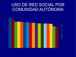 PELIGROS DE LAS REDES SOCIALES 
