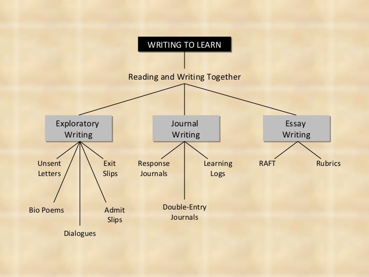 Diagram Journal Poetry Image collections - How To Guide 