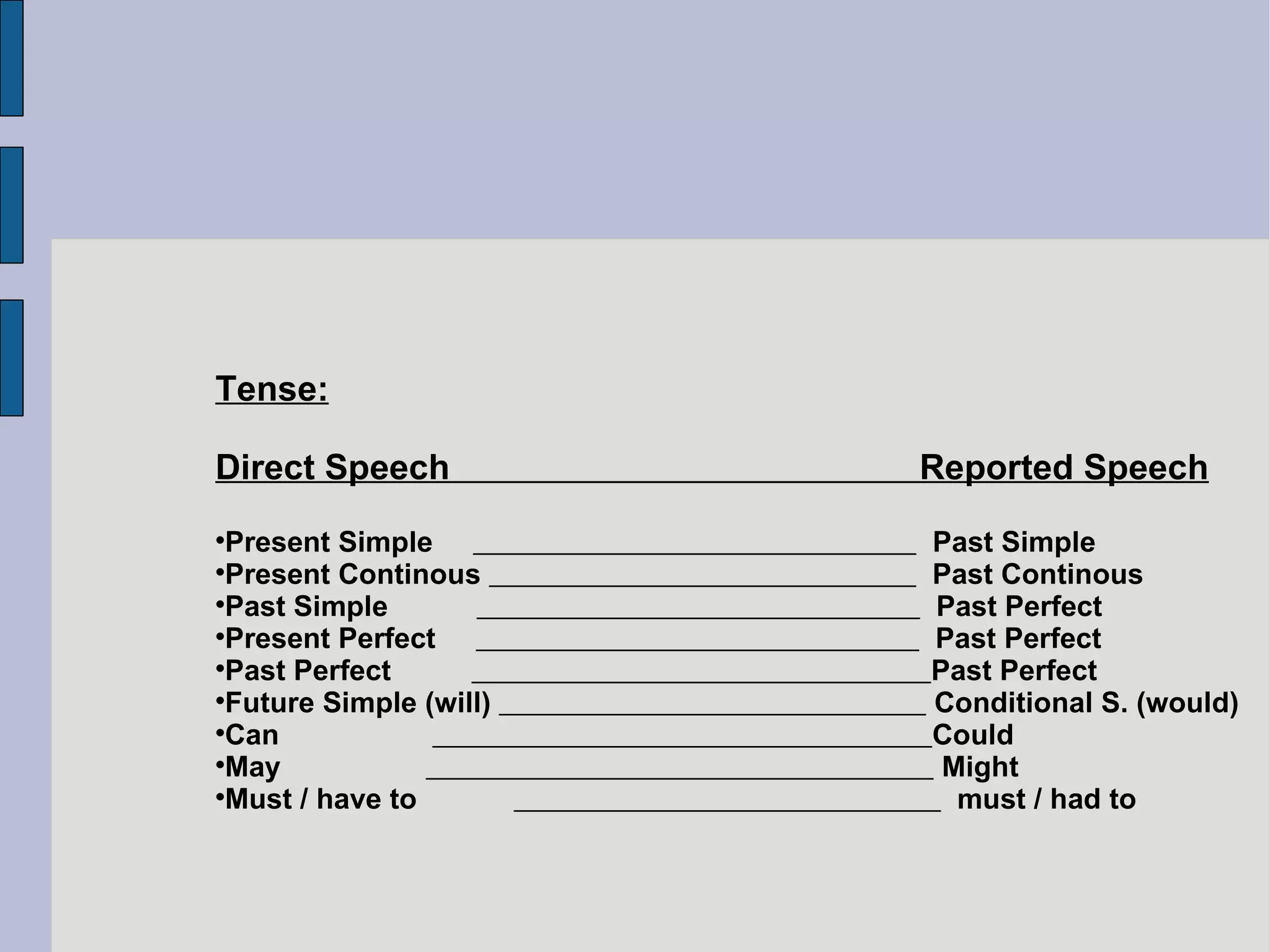 Tense: Direct Speech  Reported Speech Present Simple  Past Simple Present Continous  Past Continous Past Simple  Past Perfect Present Perfect  Past Perfect Past Perfect  Past Perfect Future Simple (will)  Conditional S. (would)‏ Can  Could  May  Might  Must / have to  must / had to 
