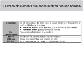 C. Explica els elements que poden intervenir en una narració.
 