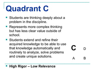 Quadrant C
   Students are thinking deeply about a
    problem in the discipline.
   Represents more complex thinking
    but has less clear value outside of
    school.
   Students extend and refine their
    acquired knowledge to be able to use
    that knowledge automatically and
    routinely to analyze, solve problems
                                           C   D

    and create unique solutions.
                                           A   B

   High Rigor – Low Relevance
 