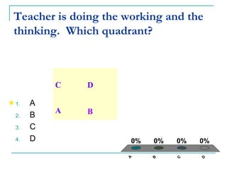 Teacher is doing the working and the
thinking. Which quadrant?



         C   D

1.   A
         A   B
2.   B
3.   C
4.   D                   0%   0%   0%   0%
                     A




                              B




                                   C




                                        D
 