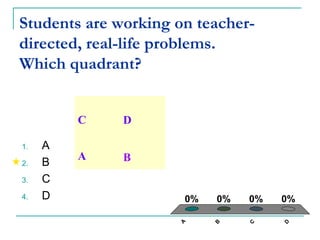 Students are working on teacher-
directed, real-life problems.
Which quadrant?


         C    D

1.   A
         A    B
2.   B
3.   C
4.   D                   0%   0%   0%   0%
                     A




                              B




                                   C




                                        D
 