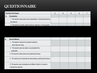 QUESTIONNAIRE
Teaching Techniques 5 4 3 2 1
A. Visualization
1. The teacher uses power point presentation in teaching delivering
the lessons.
2. The teacher provides outline advance organizer or visual guides.
B. Desired Method
1. The teacher catches the student’s attention
when they are noisy
2. The teacher sets due date to accomplished the
project/job.
3. The teacher inserts jokes and explaining the topic.
4. The teacher and corporate the story-telling in teaching the lesson.
5. The teacher uses modulated and different rhythm of voices to
motivate the students.
 