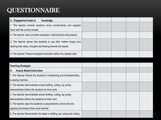 QUESTIONNAIRE
C. Engagement leads to knowledge
1. The teacher corrects student’s errors constructively and supplies
them with the correct answer.
2. The teacher uses concrete examples in delivering the discussions.
3. The teacher allows that students to use their mother tongue and
sharing their ideas, thoughts and feeling towards the lesson.
4. The teacher Present energizer/motivation before the classes start.
Teaching Strategies
A. Inquiry Based Instruction
1. The Teacher Orients the students in maintaining and troubleshooting
a sewing machine.
2. The teacher demonstrates actual drafting, cutting, lay outing
demonstration before the students do their work.
3. The teacher demonstrates actual drafting, cutting, lay outing
demonstration before the students do their work.
4. The teacher asks the students to play/presents a short skit and
applying the lessons they have learned.
5. The teacher Demonstrate the steps in drafting, lay outing and cutting.
 
