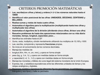 CRITERIOS PROMOCIÓN MATEMÁTICAS
O Lee, escribe(con cifras y letras) y ordena (< ó >) los números naturales hasta el
10000
O Identifica el valor posicional de las cifras: UNIDADES, DECENAS, CENTENAS y
MILLARES.
O Realiza sumas y restas de hasta cuatro cifras.
O Automatiza el algoritmo para la multiplicación (multiplicando hasta tres cifras y
multiplicador dos cifras)
O Automatiza el algoritmo de la división (dividendo cinco cifras, divisor una cifra)
O Resuelve problemas de hasta dos operaciones relacionados con su vida diaria:
monedas, tiempo, longitud, capacidad, peso…
O Identifica los ordinales hasta el 20º
O Suma, resta, multiplica y divide mentalmente utilizando los múltiplos de 10,100 y 1000.
O Lee, escribe, comprende y representa fracciones propias.
O Se inicia en el conocimiento de los números decimales.
O Maneja las medidas de:
O longitud (Km, Hm, m, cm, mm), y opera en forma simple
O peso (kg, g, ½ k, ¼) y opera con medidas dadas en forma simple.
O y capacidad (l, cl, ½ , ¼ l) y opera con medidas dadas en forma simple
O Maneja las monedas y billetes de curso legal del sistema monetario de la Unión Europea.
O Expresa, lee, y establece equivalencias entre las diferentes unidades de tiempo y los
relojes analógicos y digitales.
O Reconoce, nombra y reproduce las diferentes figuras geométricas. (cuadriláteros y
triángulos y sus tipos) y halla su perímetro
 