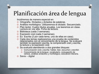 Planificación área de lengua
Incidiremos de manera especial en:
O Ortografía. Dictados y dictados de palabras.
O Análisis morfológico. Utilizaremos el dictado. Secuenciado.
O Plan lector. Cuatro títulos anuales. Los leeremos en clase.
Lectura en voz alta. Ficha de lectura.
O Biblioteca (cada 3 semanas).
O Expresión oral (cada 3 semanas).
O Ex. Escrita (2 por cada tema, una de ellas en casa).
O Cada dos temas realizaremos una prueba de contenidos
relacionados con el conocimiento de la lengua. Se evaluará
también la expresión escrita, la comprensión oral y escrita,
la lectura y la expresión oral.
O Se evaluará atendiendo a dos grandes bloques:
O Comunicación oral y escrita: hablar, leer, escuchar y escribir.
O Conocimiento de la lengua: vocabulario, conjugación de
verbos, análisis sintáctico y morfológico, educación literaria.
O Savia – digital
 