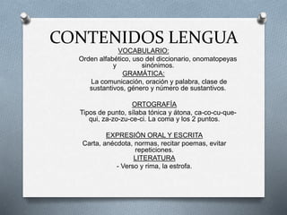 CONTENIDOS LENGUA
VOCABULARIO:
Orden alfabético, uso del diccionario, onomatopeyas
y sinónimos.
GRAMÁTICA:
La comunicación, oración y palabra, clase de
sustantivos, género y número de sustantivos.
ORTOGRAFÍA
Tipos de punto, sílaba tónica y átona, ca-co-cu-que-
qui, za-zo-zu-ce-ci. La coma y los 2 puntos.
EXPRESIÓN ORAL Y ESCRITA
Carta, anécdota, normas, recitar poemas, evitar
repeticiones.
LITERATURA
- Verso y rima, la estrofa.
 