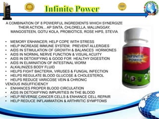 A COMBINATION OF 8 POWERFUL INGREDIENTS WHICH SYNERGIZE
THEIR ACTION... AP SINTA, CHLORELLA, MALUNGGAY,
MANGOSTEEN, GOTU KOLA, PROBIOTICS, ROSE HIPS, STEVIA
• MEMORY ENHANCER; HELP COPE WITH STRESS
• HELP INCREASE IMMUNE SYSTEM; PREVENT ALLERGIES
• AIDS IN STIMULATION OF GROWTH & BALANCES HORMONES
• AIDS IN NORMAL NERVE FUNCTION & VISUAL ACUITY
• AIDS IN DETOXIFYING & GOOD FOR HEALTHY DIGESTION
• AIDS IN ELIMINATION OF INTESTINAL WORM
• ALKALINIZES BODY FLUID
• HELPS FIGHT BACTERIA, VIRUSES & FUNGAL INFECTION
• HELPS REGULATE BLOOD GLUCOSE & CHOLESTEROL
• HELPS REDUCE VARICOSE VEIN & CHRONIC
VENOUS INSUFFICIENCY
• ENHANCES PROPER BLOOD CIRCULATION
• AIDS IN DETOXIFYING IMPURITIES IN THE BLOOD
• HELP REVERSE CANCER CELLS & ENHANCE CELL REPAIR
• HELP REDUCE INFLAMMATION & ARTHRITIC SYMPTOMS
 