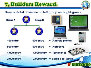 Base on total downline on left group and right group.
Group A Group B
100 entry 100 entry = (Android phone)
500 entry 500 entry = (Netbook)
1,000 entry 1,000 entry = (Iphone4S)
2,000 entry 2,000 entry = ( Ipad 3 or laptop)
 