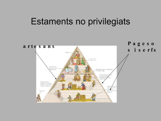 Estaments no privilegiats Pagesos i serfs artesans 