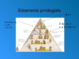 Estaments privilegiats Rei Clero i caballers   Noblesa i alt clero 