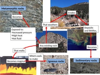 powerpoint_rocks_rock_cycle.v4.ppt- type of rocks | PPT