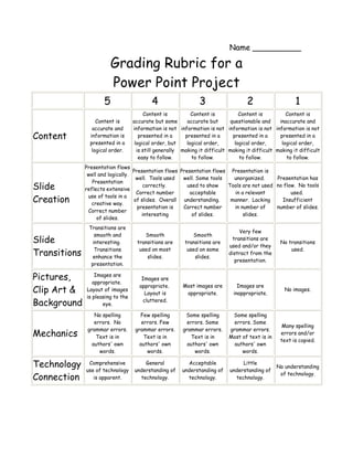 Name __________

                        Grading Rubric for a
                        Power Point Project
                      5                    4                   3                   2                    1
                                         Content is         Content is          Content is          Content is
                   Content is      accurate but some      accurate but      questionable and     inaccurate and
                 accurate and      information is not information is not information is not information is not
Content         information is        presented in a     presented in a      presented in a      presented in a
                presented in a      logical order, but    logical order,      logical order,      logical order,
                 logical order.      is still generally making it difficult making it difficult making it difficult
                                      easy to follow.       to follow.          to follow.          to follow.
              Presentation flows
                                   Presentation flows Presentation flows Presentation is
               well and logically.
                                    well. Tools used   well. Some tools   unorganized.     Presentation has
                 Presentation
Slide         reflects extensive
                                       correctly.        used to show   Tools are not used no flow. No tools
                                    Correct number        acceptable      in a relevant          used.
Creation       use of tools in a
                creative way.
                                   of slides. Overall understanding.     manner. Lacking     Insufficient
                                     presentation is   Correct number     in number of     number of slides.
               Correct number
                                       interesting         of slides.         slides.
                   of slides.
               Transitions are
                                                                                Very few
                 smooth and            Smooth               Smooth
Slide           interesting.        transitions are      transitions are
                                                                             transitions are
                                                                                                  No transitions
                                                                            used and/or they
                                     used on most         used on some                                used.
Transitions      Transitions
                enhance the             slides.              slides.
                                                                            distract from the
                                                                              presentation.
                presentation.

Pictures,         Images are
                 appropriate.
                                      Images are
                                     appropriate.       Most images are         Images are
Clip Art &    Layout of images
                                       Layout is         appropriate.         inappropriate.
                                                                                                    No images.
              is pleasing to the
Background           eye.
                                      cluttered.

                  No spelling         Few spelling       Some spelling       Some spelling
                  errors. No           errors. Few        errors. Some       errors. Some
                                                                                                   Many spelling
               grammar errors.      grammar errors.     grammar errors.     grammar errors.
Mechanics          Text is in           Text is in          Text is in      Most of text is in
                                                                                                  errors and/or
                                                                                                  text is copied.
                 authors' own         authors' own        authors' own        authors' own
                    words.               words.              words.              words.

Technology     Comprehensive           General            Acceptable             Little
                                                                                                 No understanding
              use of technology    understanding of     understanding of    understanding of
                                                                                                  of technology.
Connection       is apparent.        technology.          technology.         technology.
 