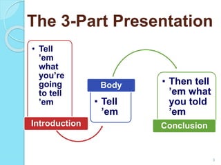 The 3-Part Presentation
• Tell
’em
what
you’re
going
to tell
’em
Introduction
Body • Then tell
• Tell
’em
’em what
you told
’em
Conclusion
3