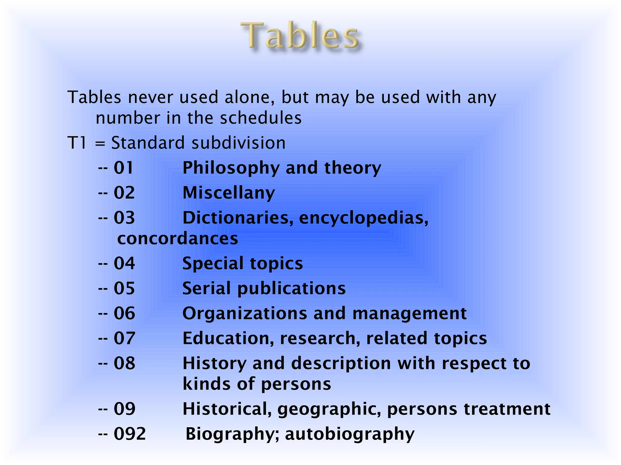 Tables never used alone, but may be used with any
   number in the schedules
T1 = Standard subdivision
   -- 01     Philosophy and theory
   -- 02     Miscellany
   -- 03     Dictionaries, encyclopedias,
      concordances
   -- 04     Special topics
   -- 05     Serial publications
   -- 06     Organizations and management
   -- 07     Education, research, related topics
   -- 08     History and description with respect to
             kinds of persons
   -- 09     Historical, geographic, persons treatment
   -- 092     Biography; autobiography
 